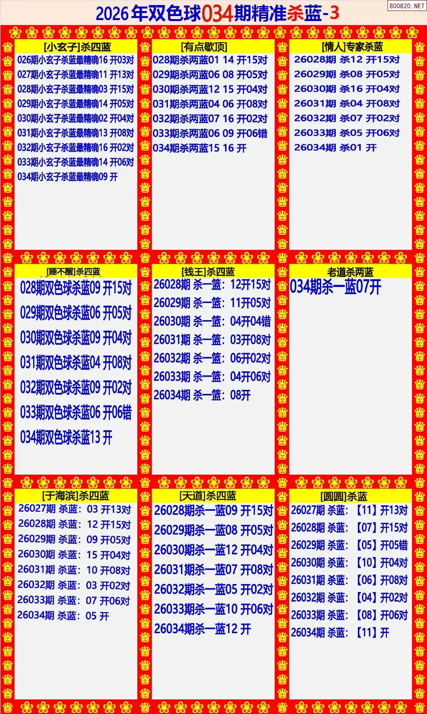 双色球精准杀蓝3版
