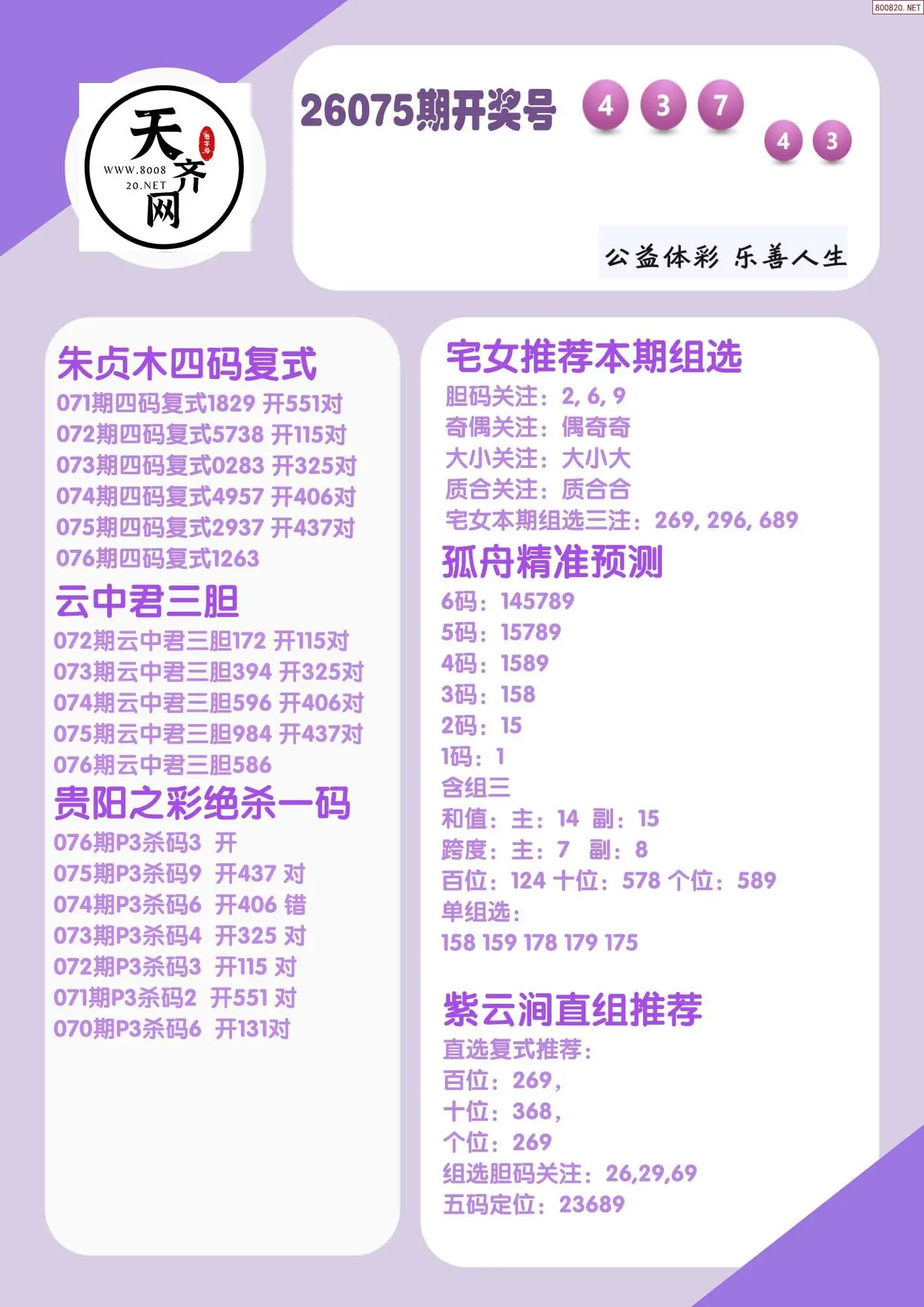 p3综合条件推荐