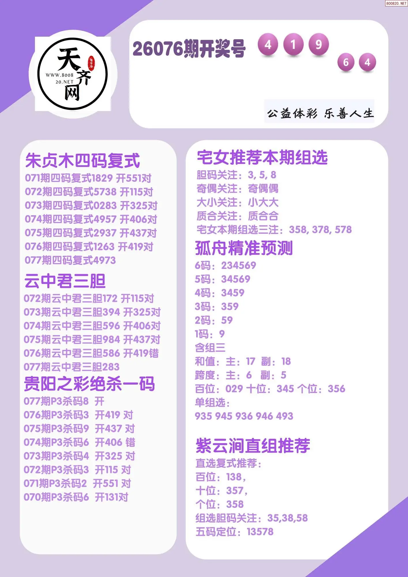 p3综合条件推荐