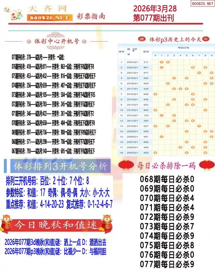 排列三彩票指南1