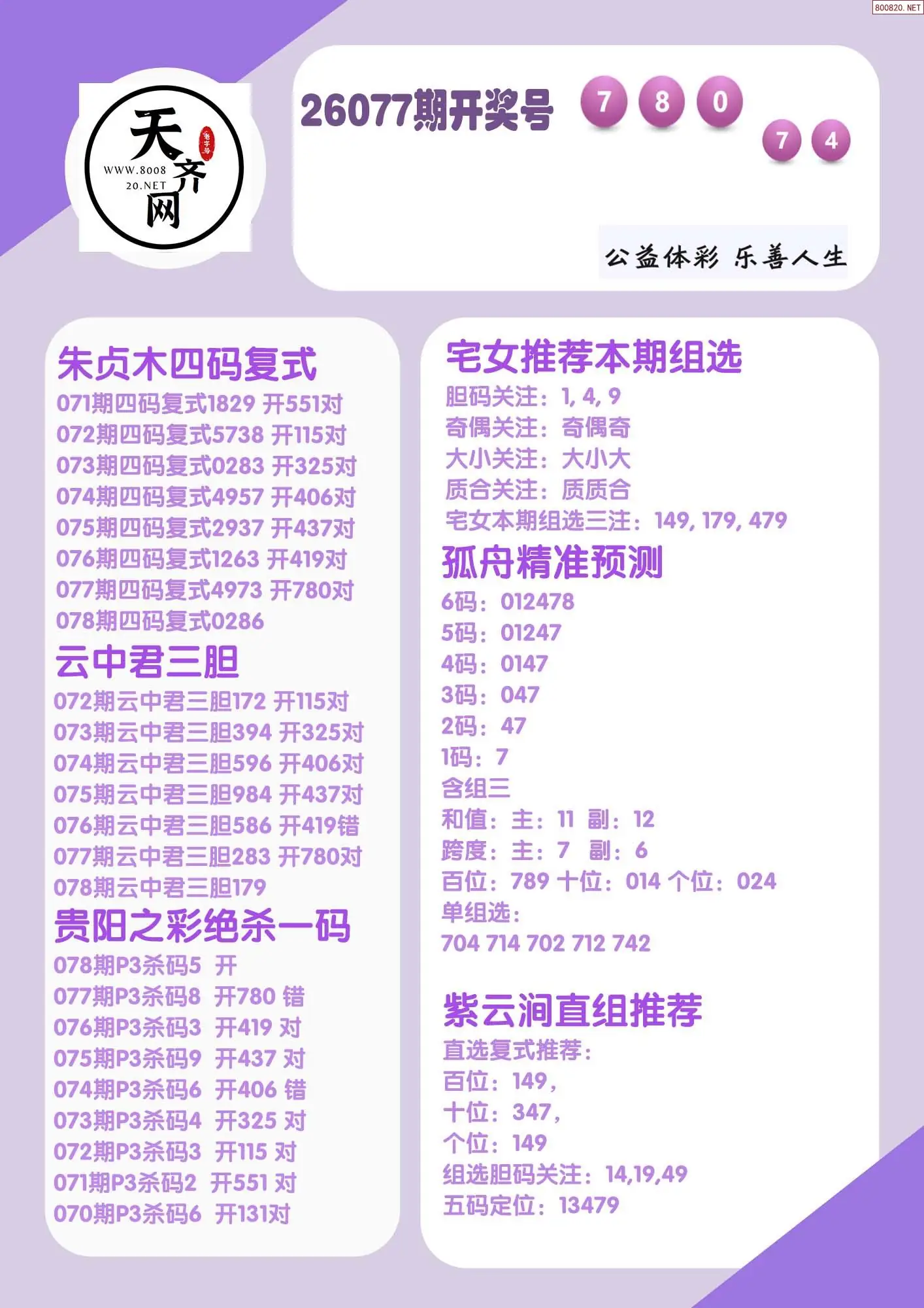 p3综合条件推荐