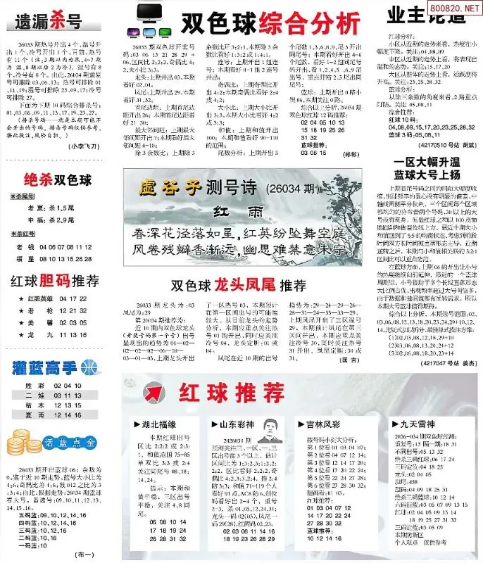 双色球综合分析报
