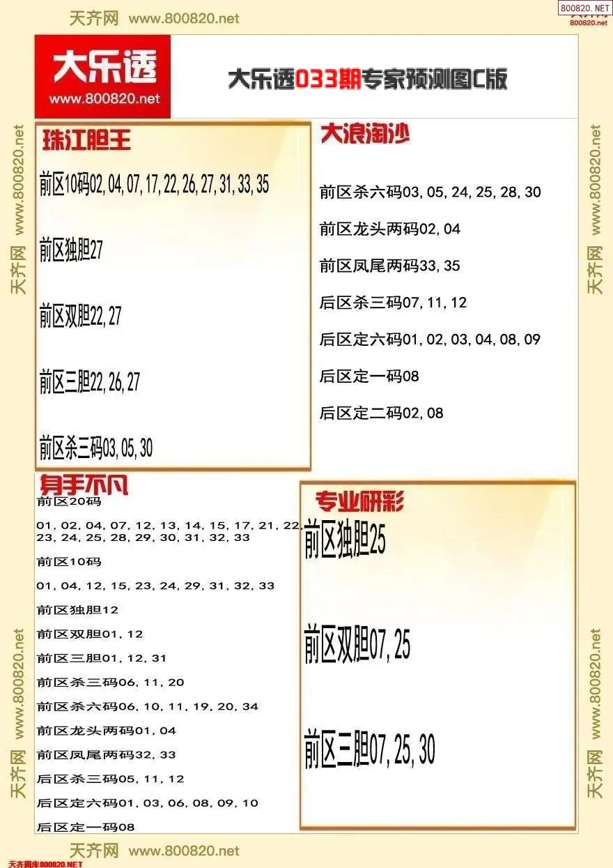 大乐透专家推号图C版