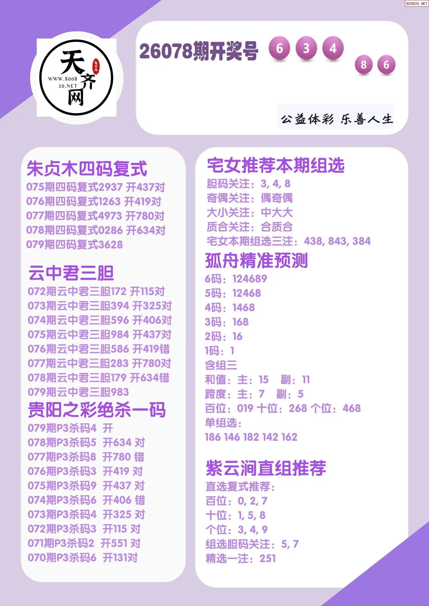 p3综合条件推荐