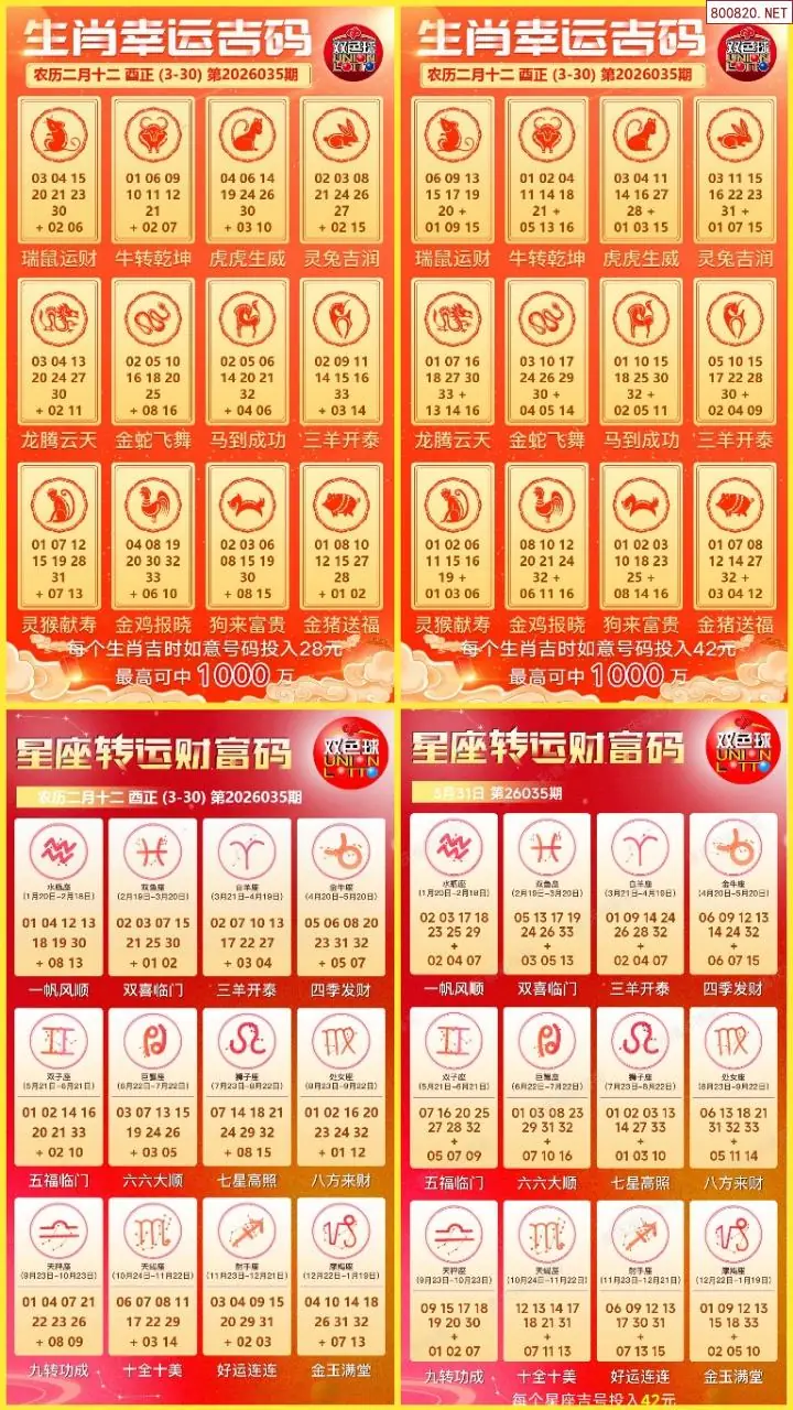 双色球生肖幸运码