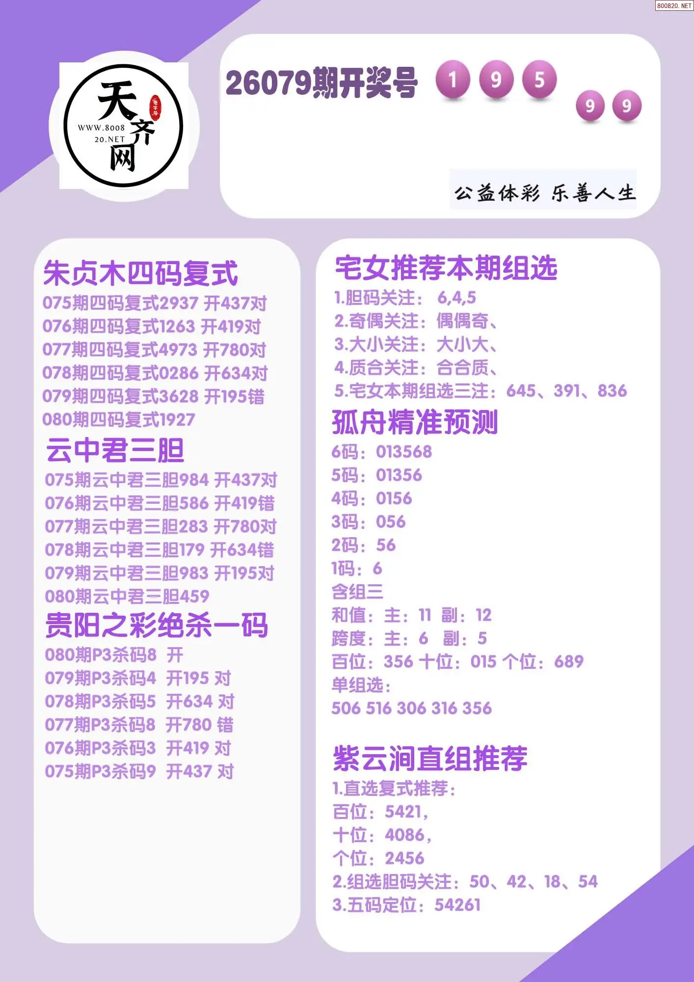 p3综合条件推荐