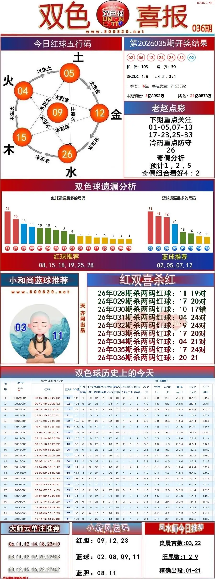 双色球双色喜报