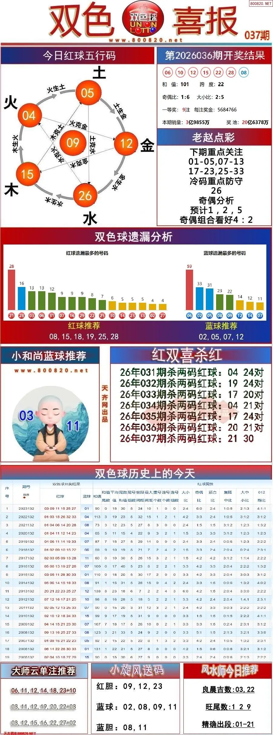 双色球双色喜报