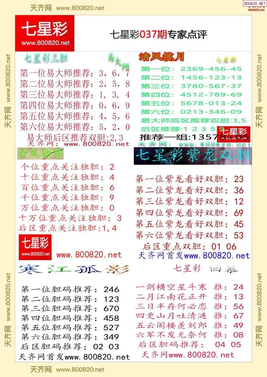 七星彩专家点评