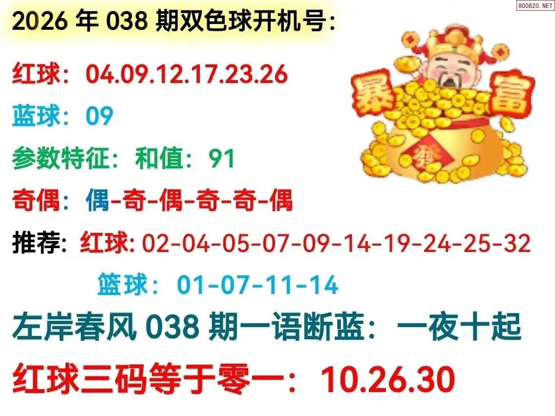 双色球开机号分析