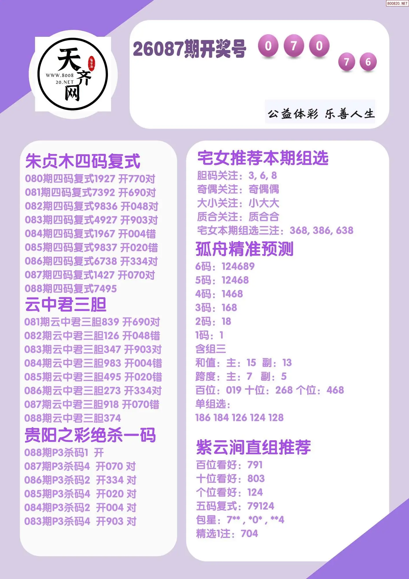 p3综合条件推荐