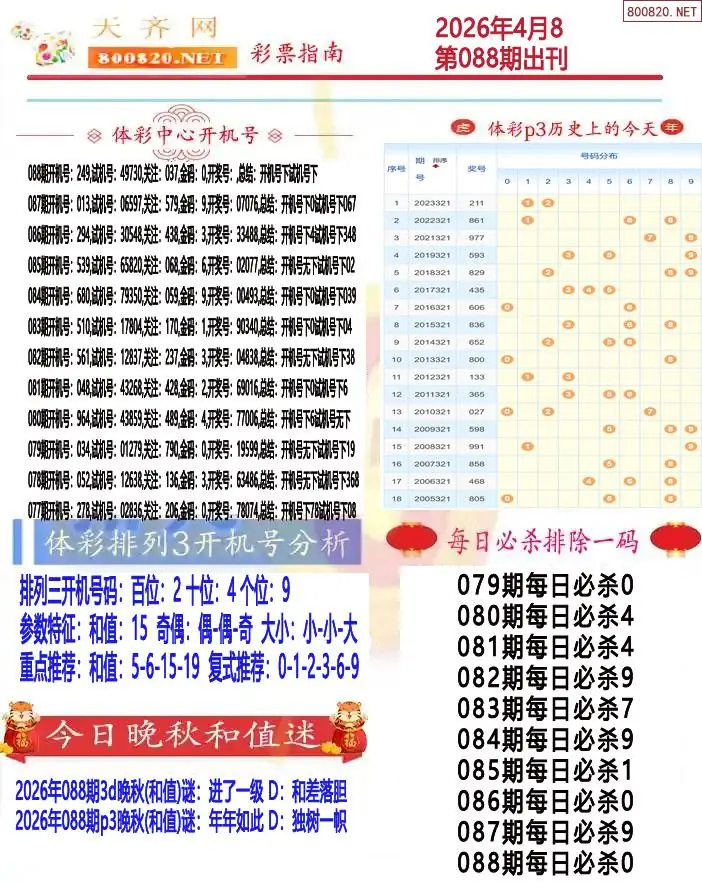 排列三彩票指南1