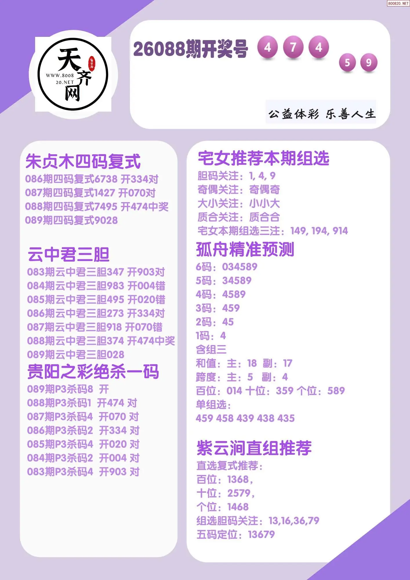 p3综合条件推荐