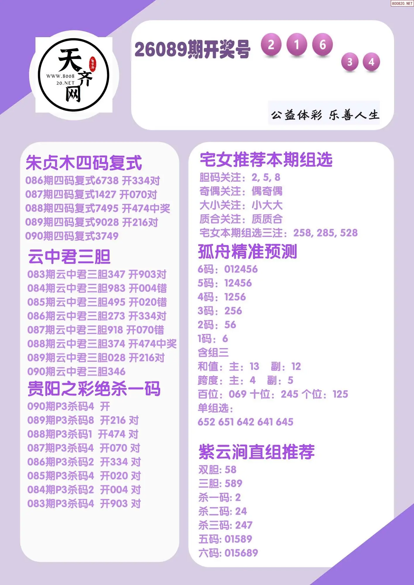 p3综合条件推荐