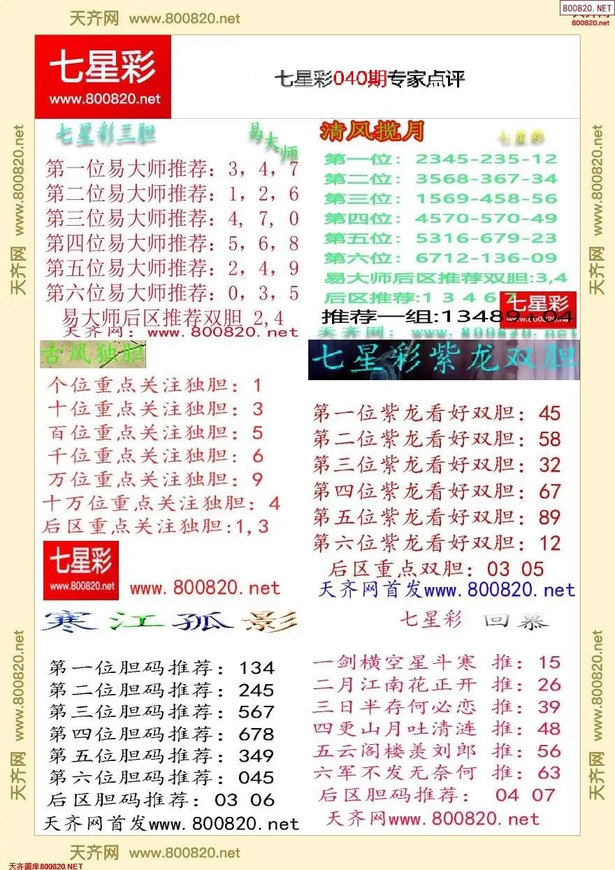 七星彩专家点评