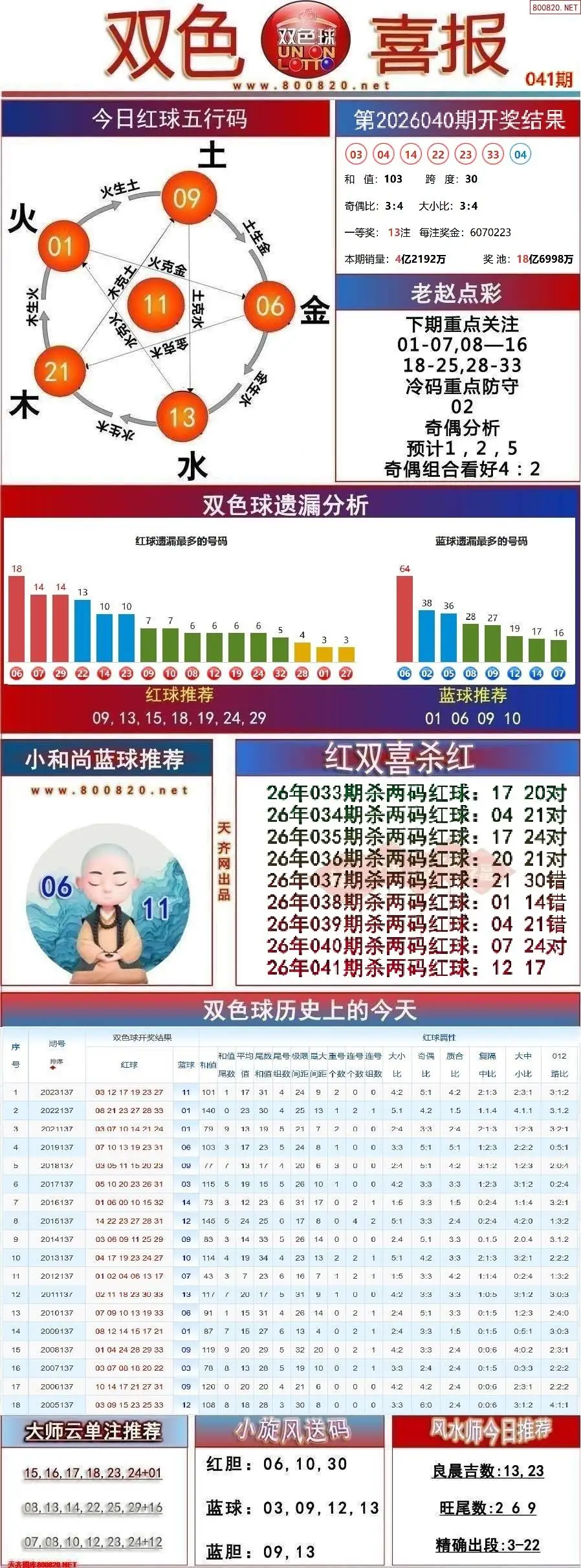 双色球双色喜报