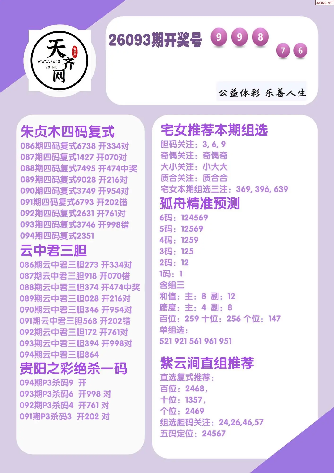 p3综合条件推荐