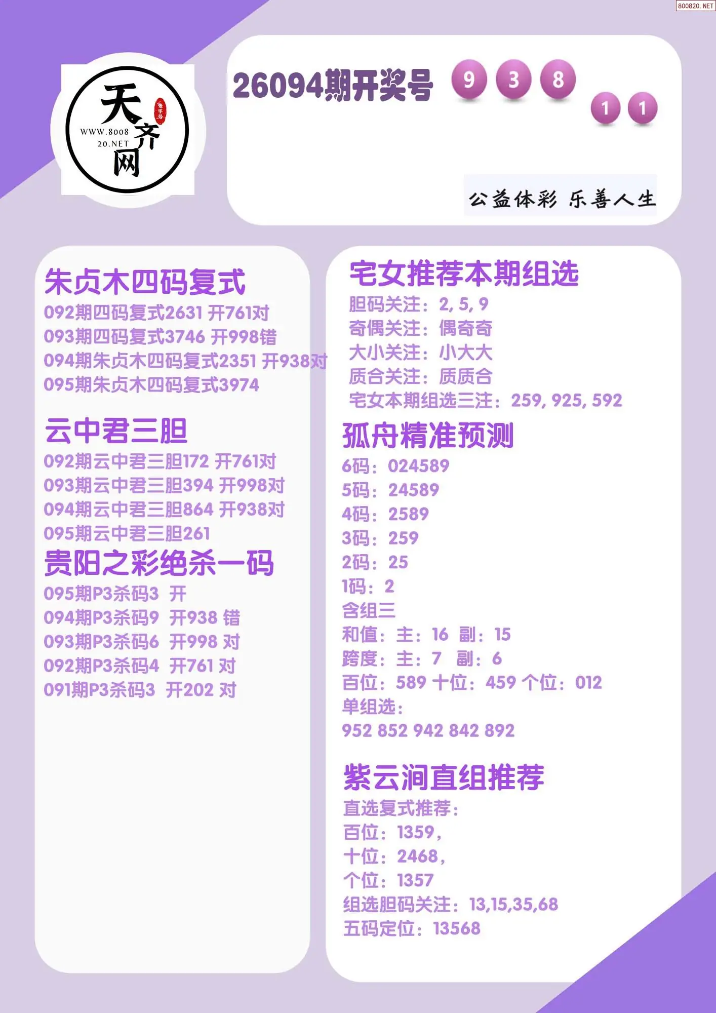 p3综合条件推荐