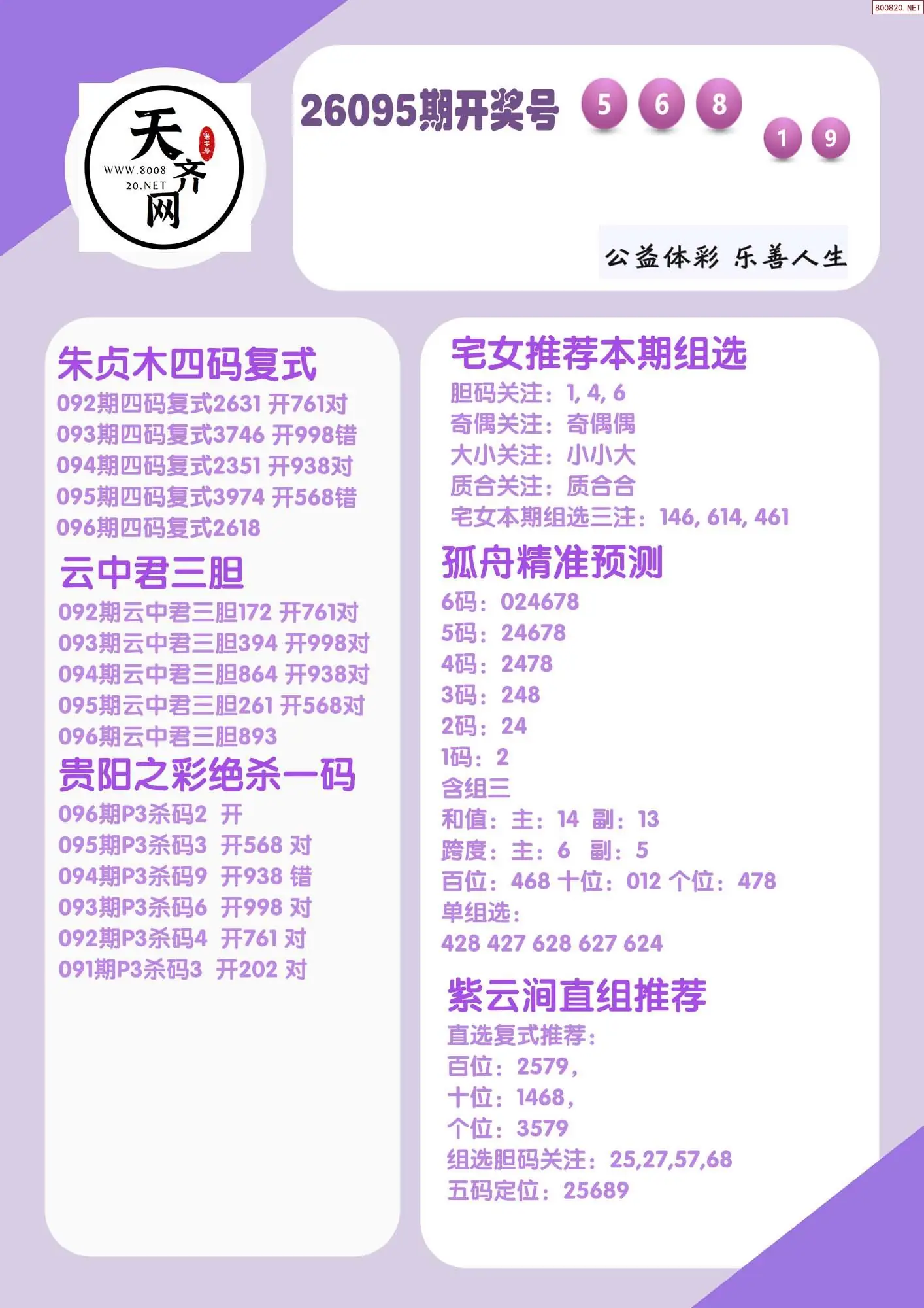 p3综合条件推荐