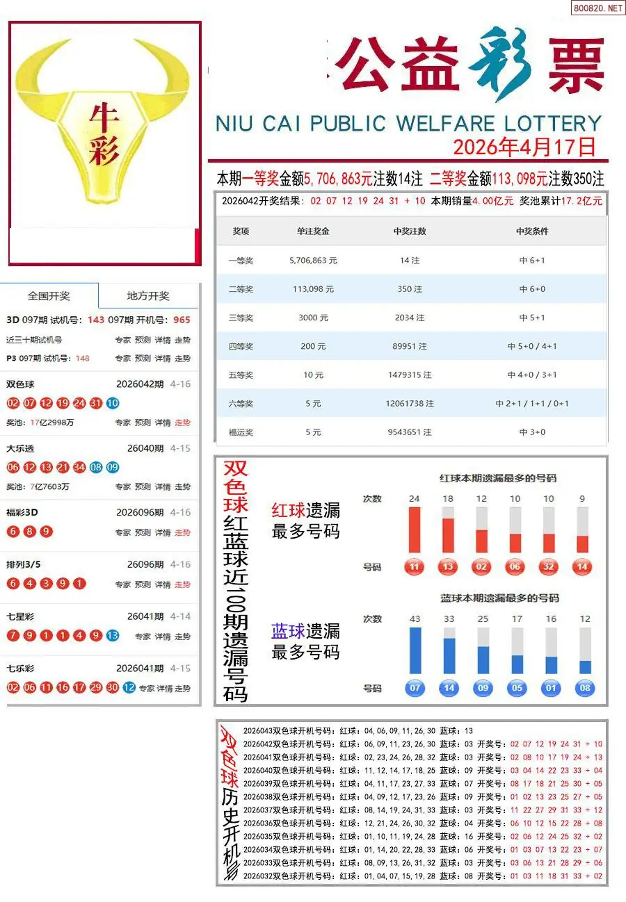 牛彩指南