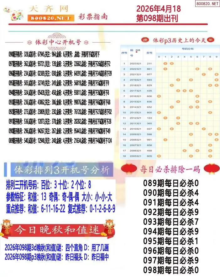 排列三彩票指南1