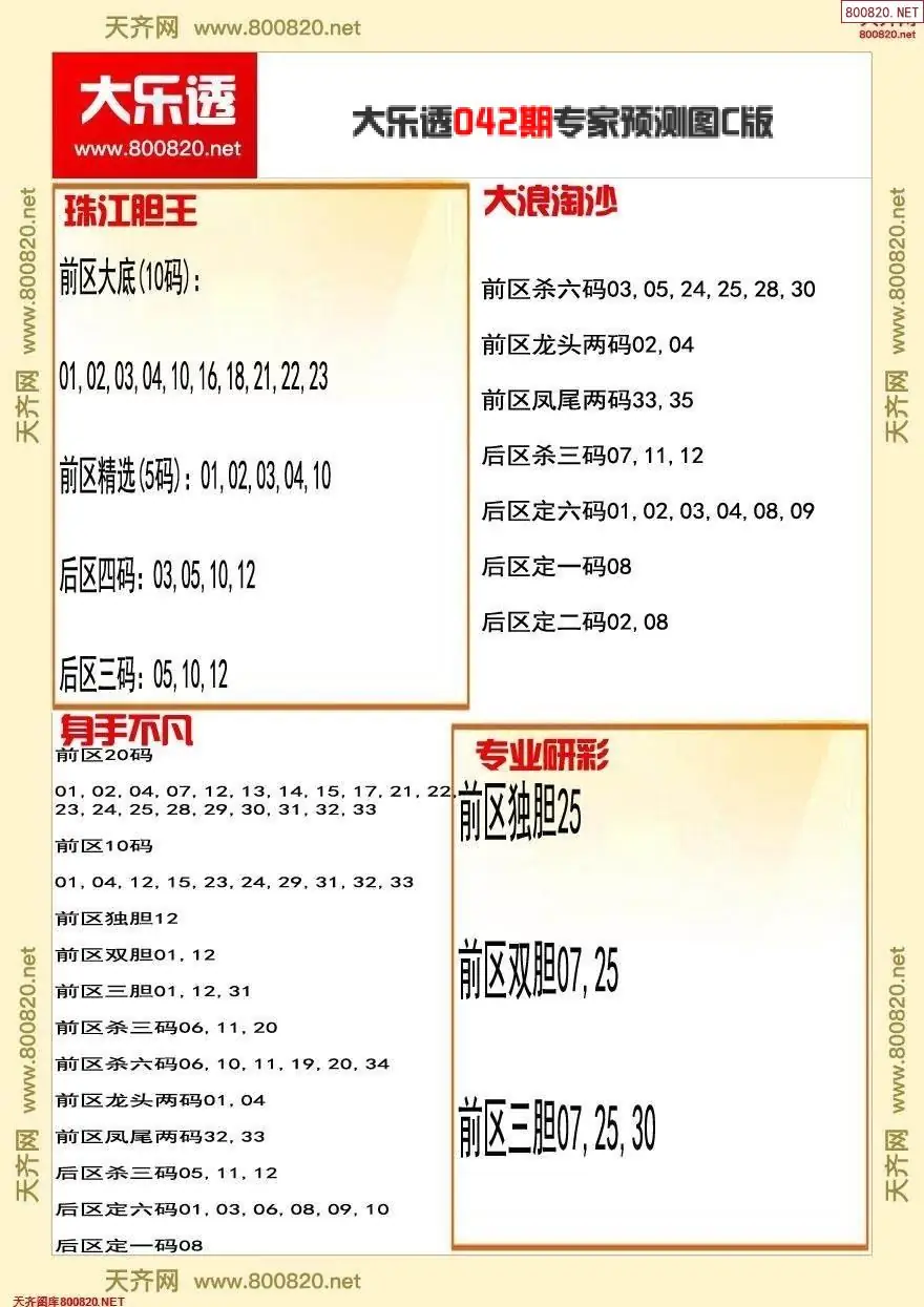 大乐透专家推号图C版 | (大乐透图库)