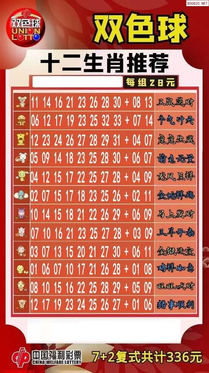 十二生肖推荐图