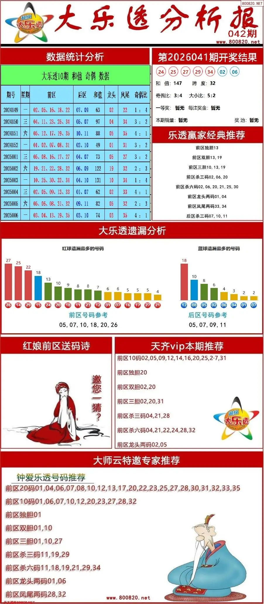 大乐透分析报