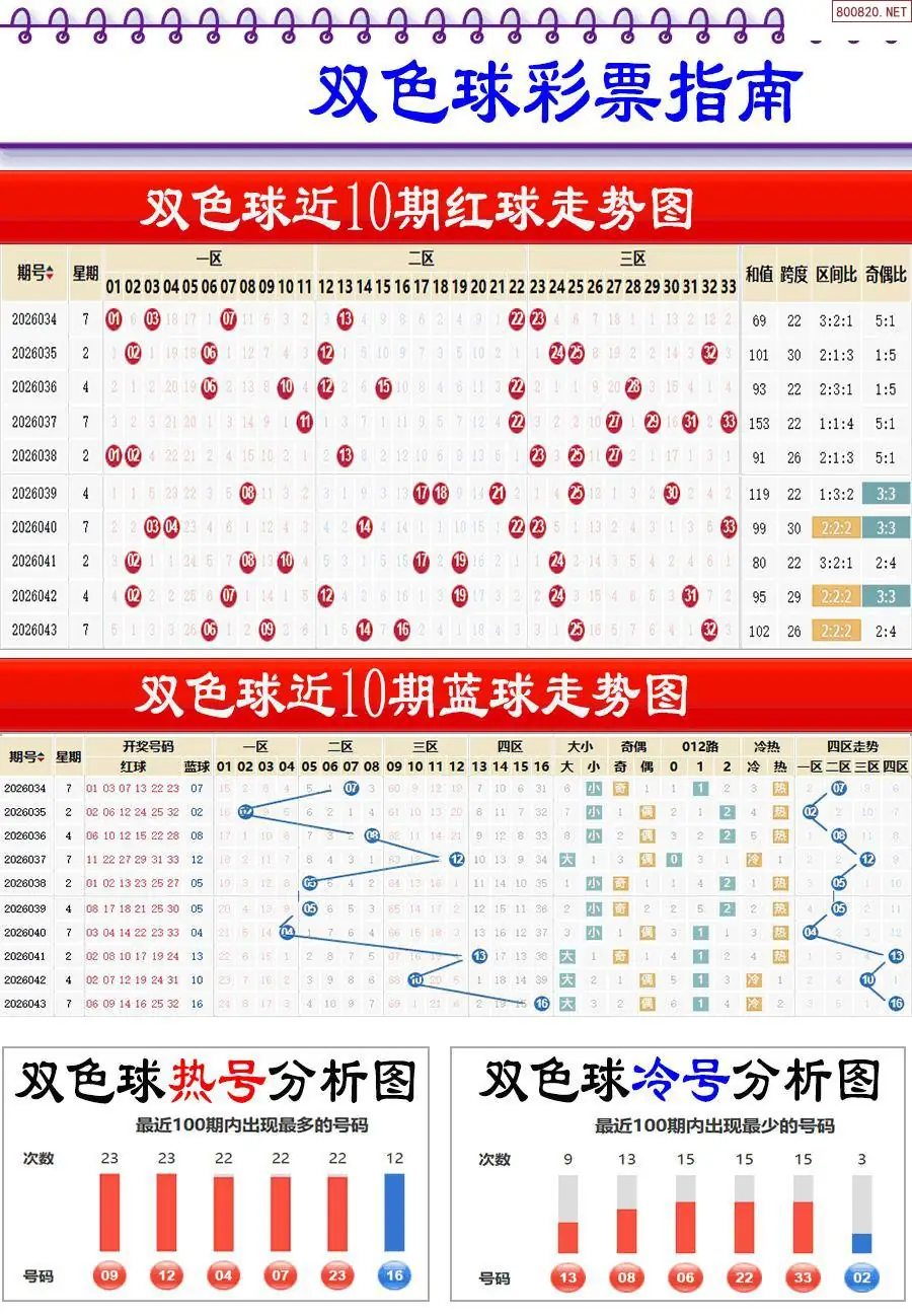 牛彩指南