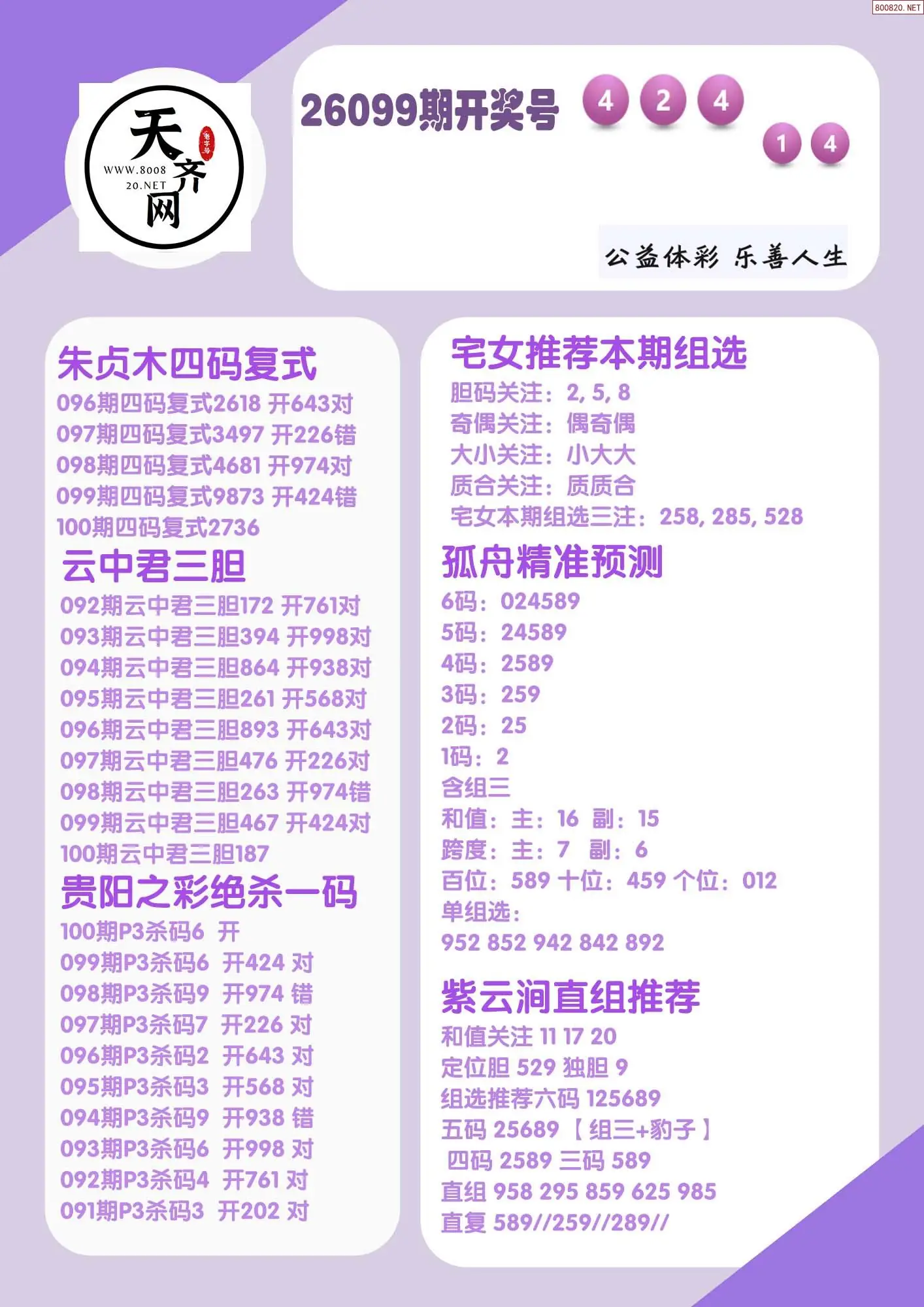 p3综合条件推荐
