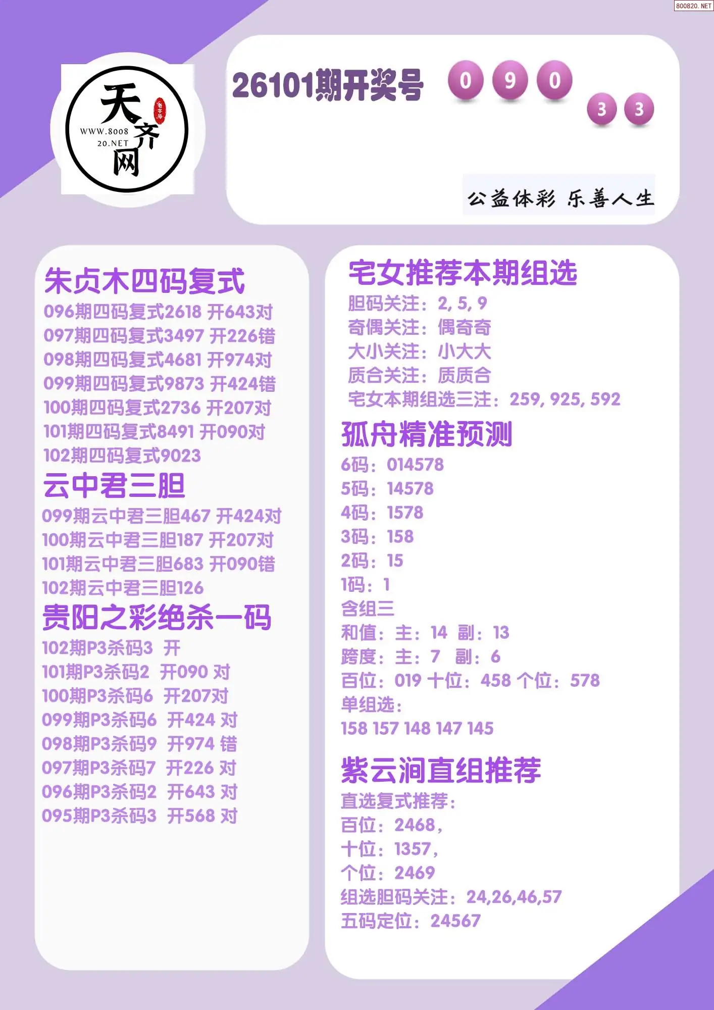p3综合条件推荐