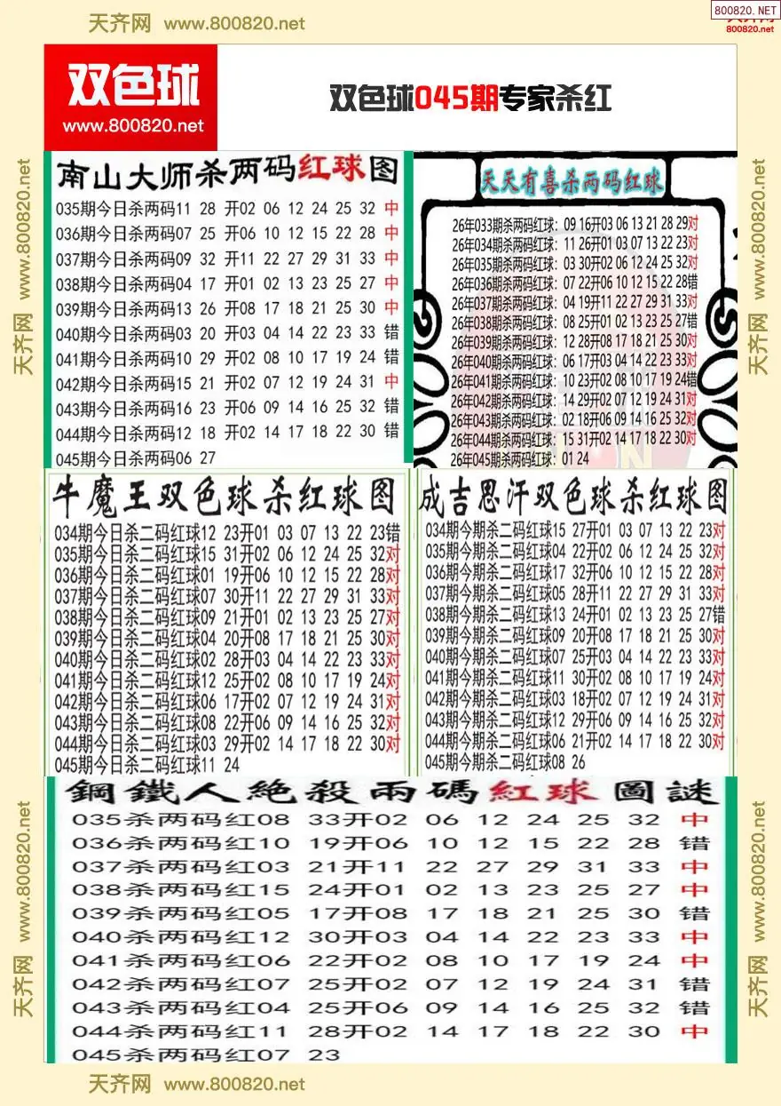 双色球专家杀红