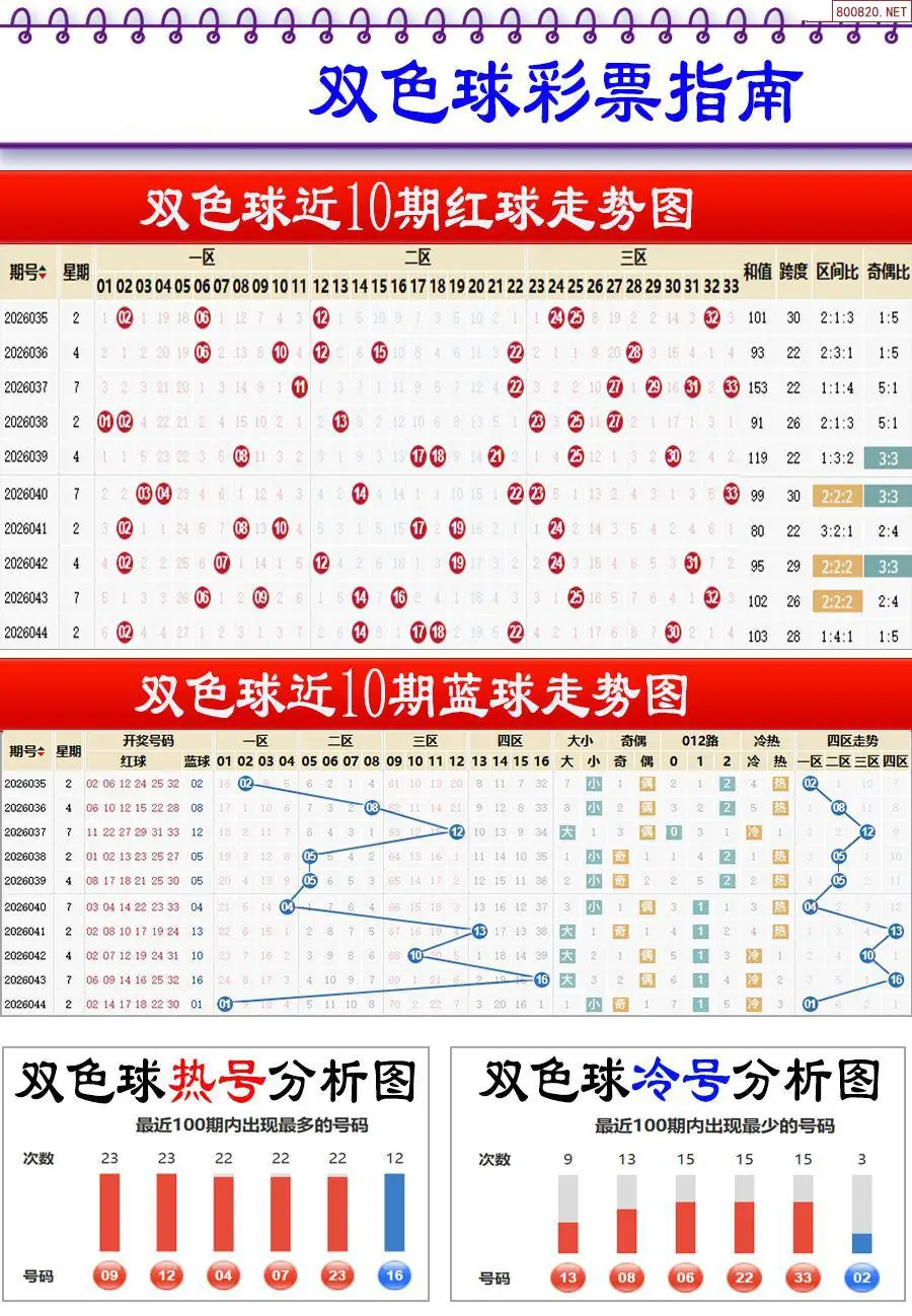 牛彩指南