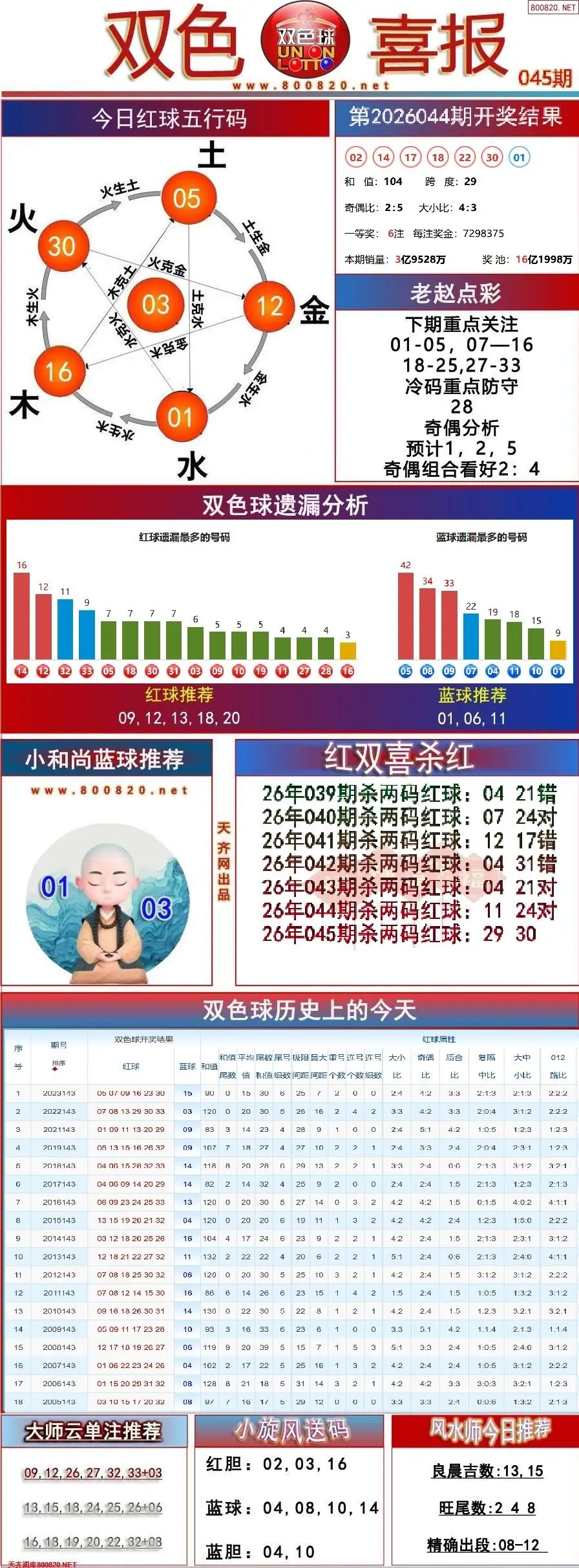 双色球双色喜报
