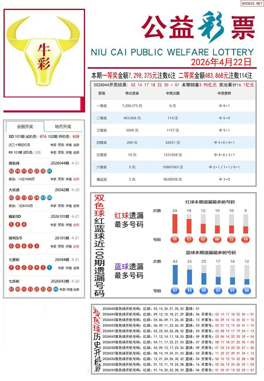 牛彩指南
