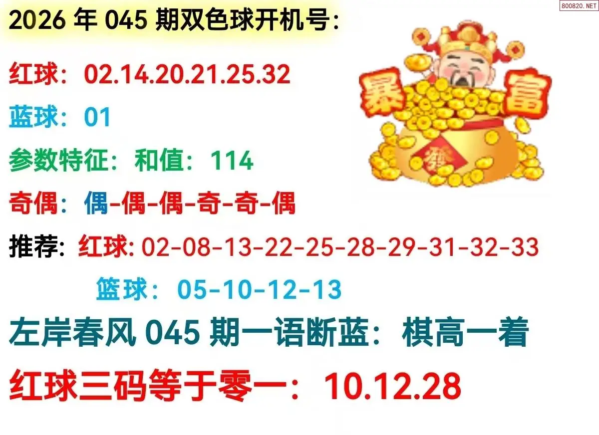 双色球开机号分析