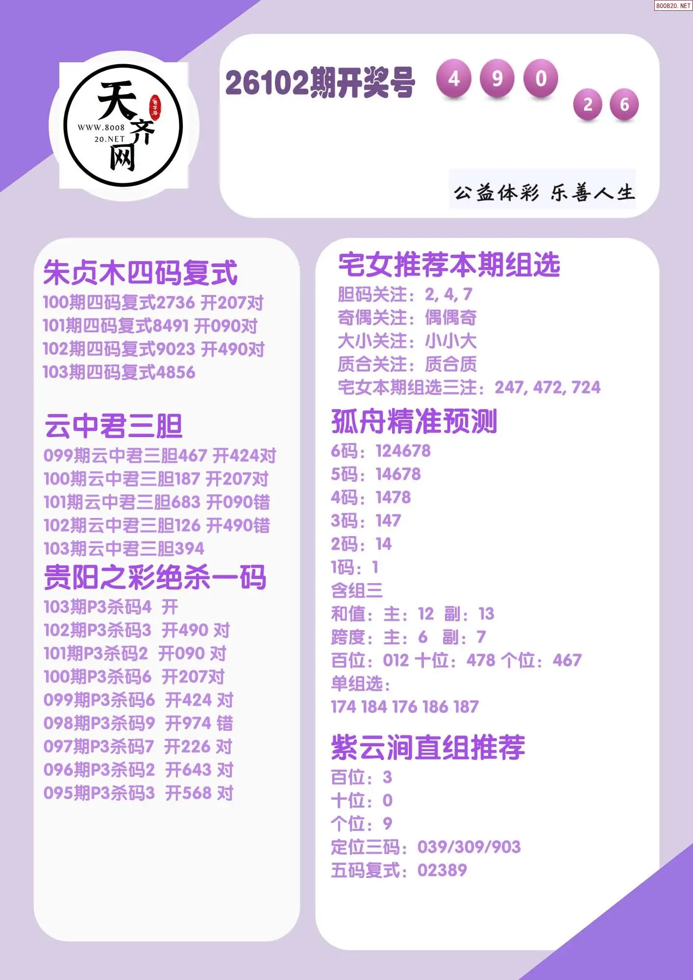 p3综合条件推荐