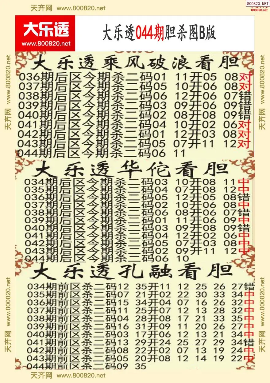 大乐透胆杀图B版