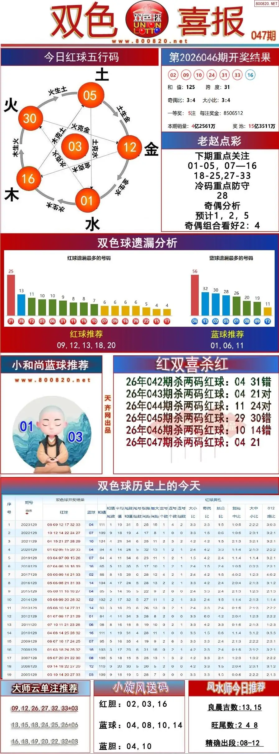 双色球双色喜报