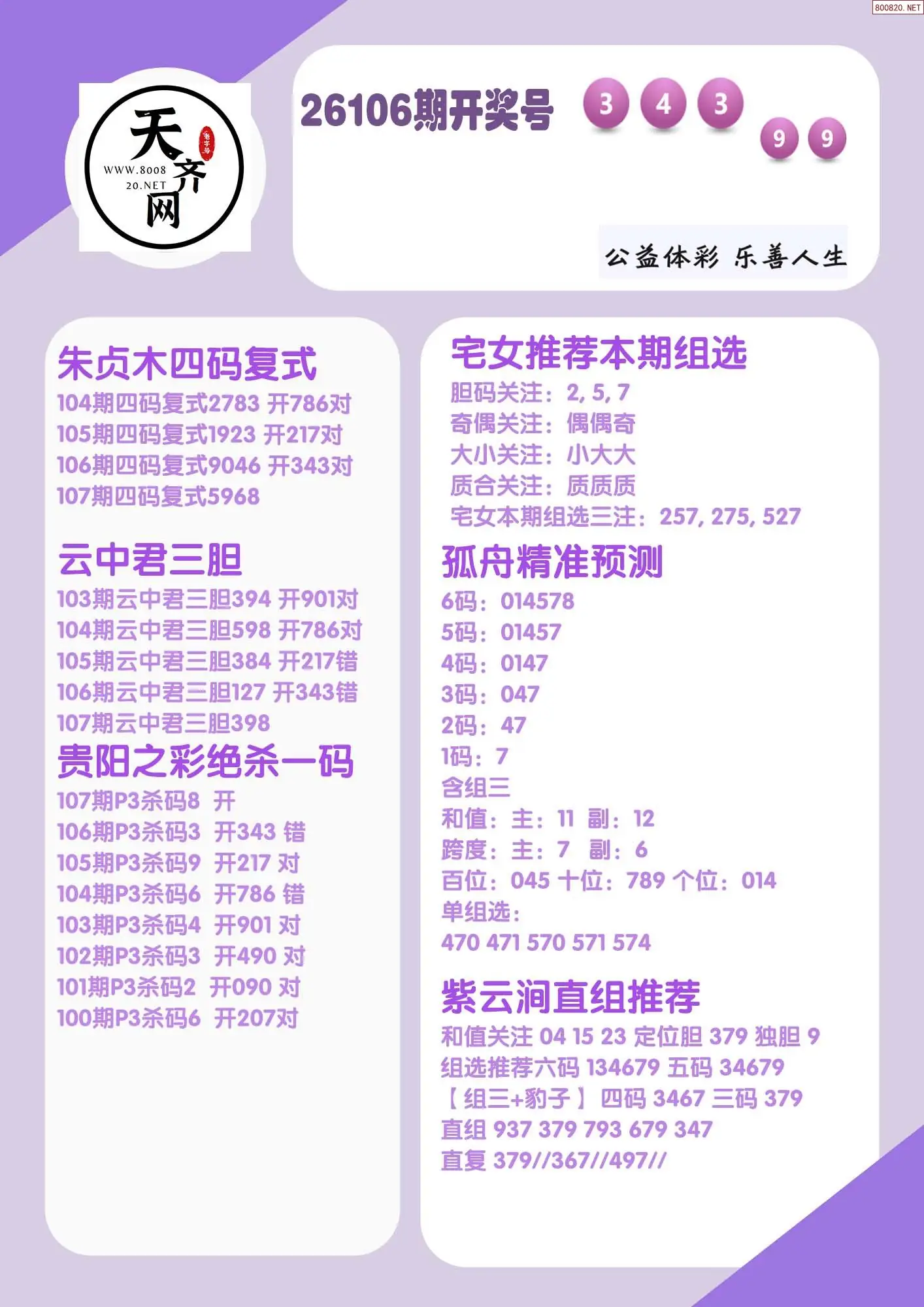 p3综合条件推荐