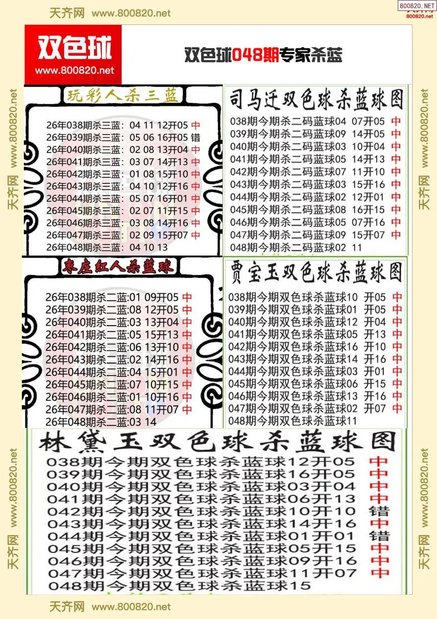 双色球专家杀蓝