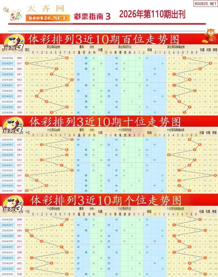 排列三彩票指南3