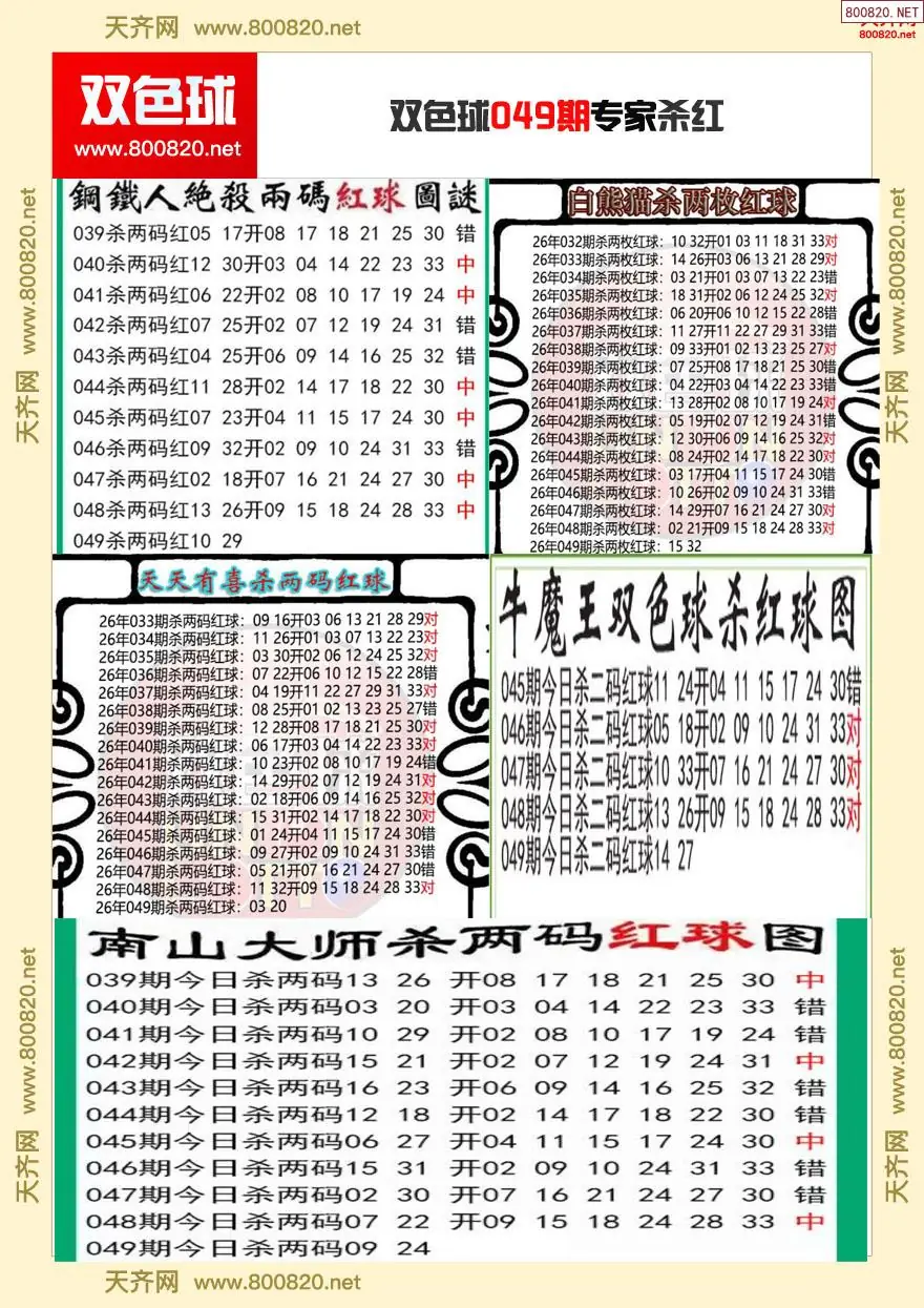 双色球专家杀红