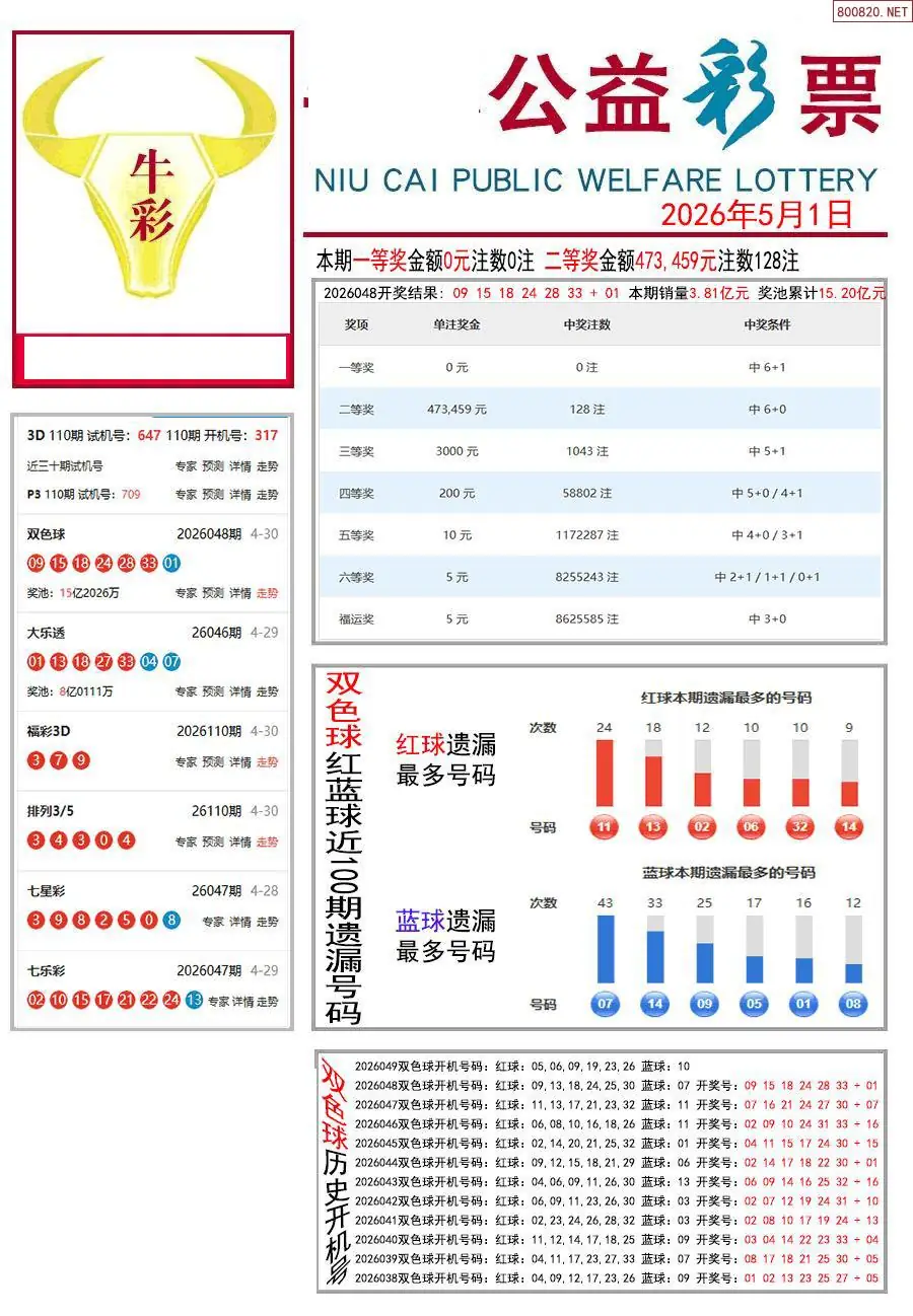 牛彩指南