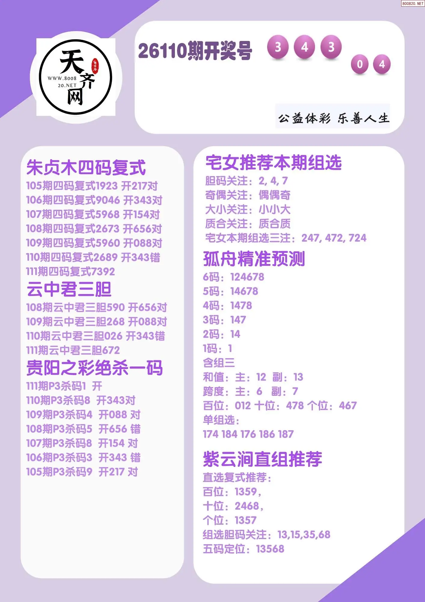 p3综合条件推荐