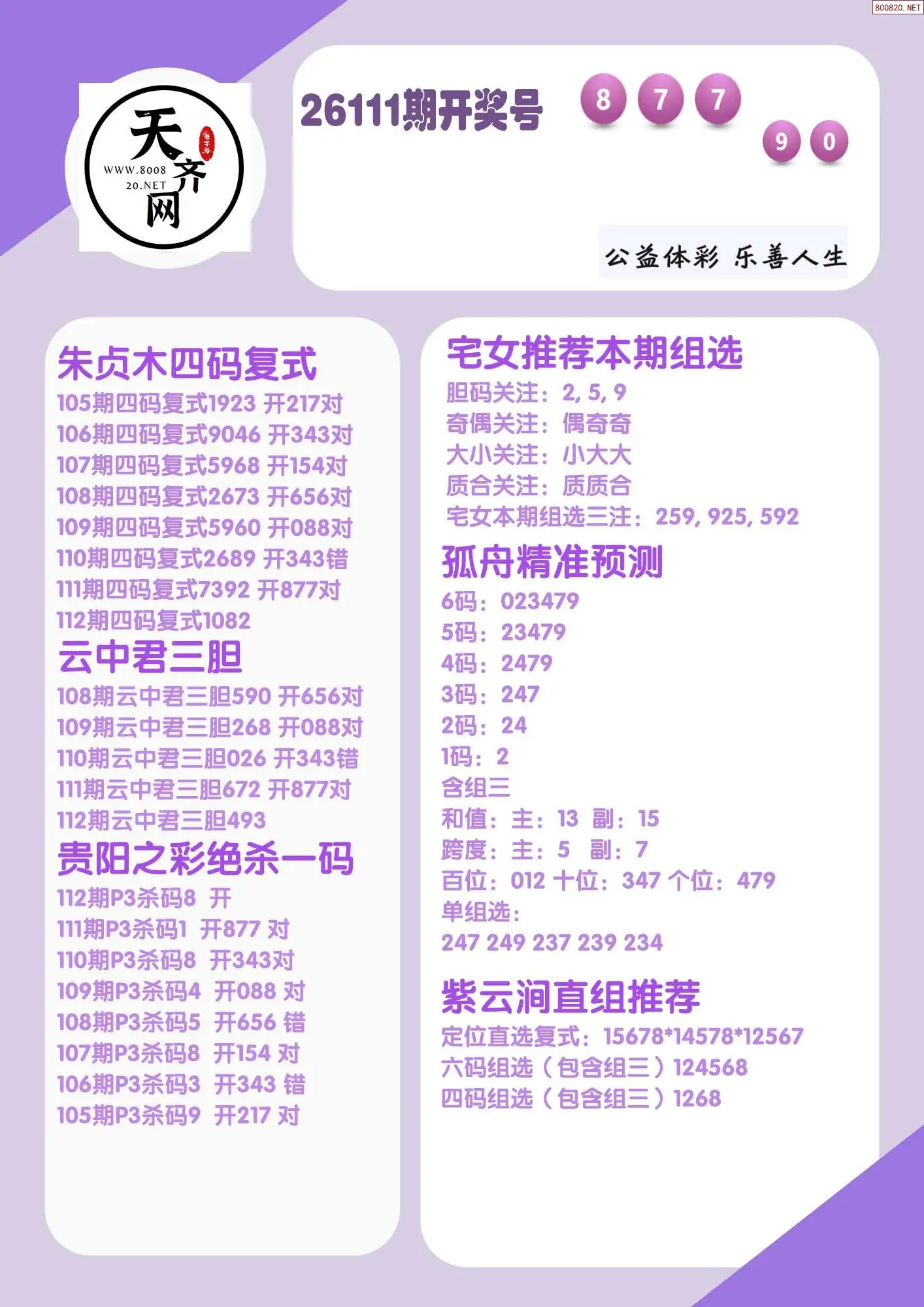 p3综合条件推荐
