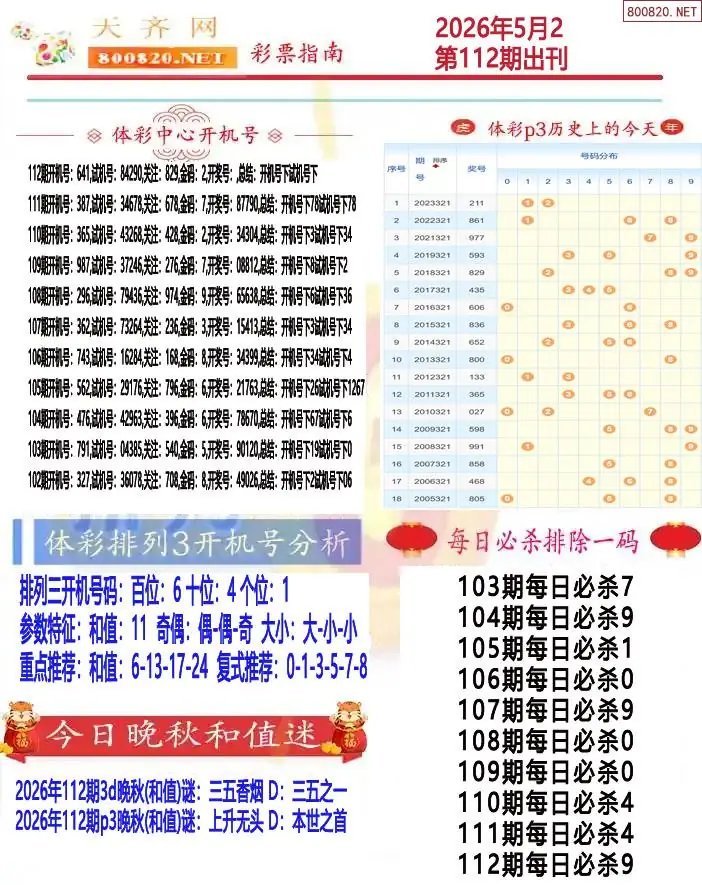排列三彩票指南1