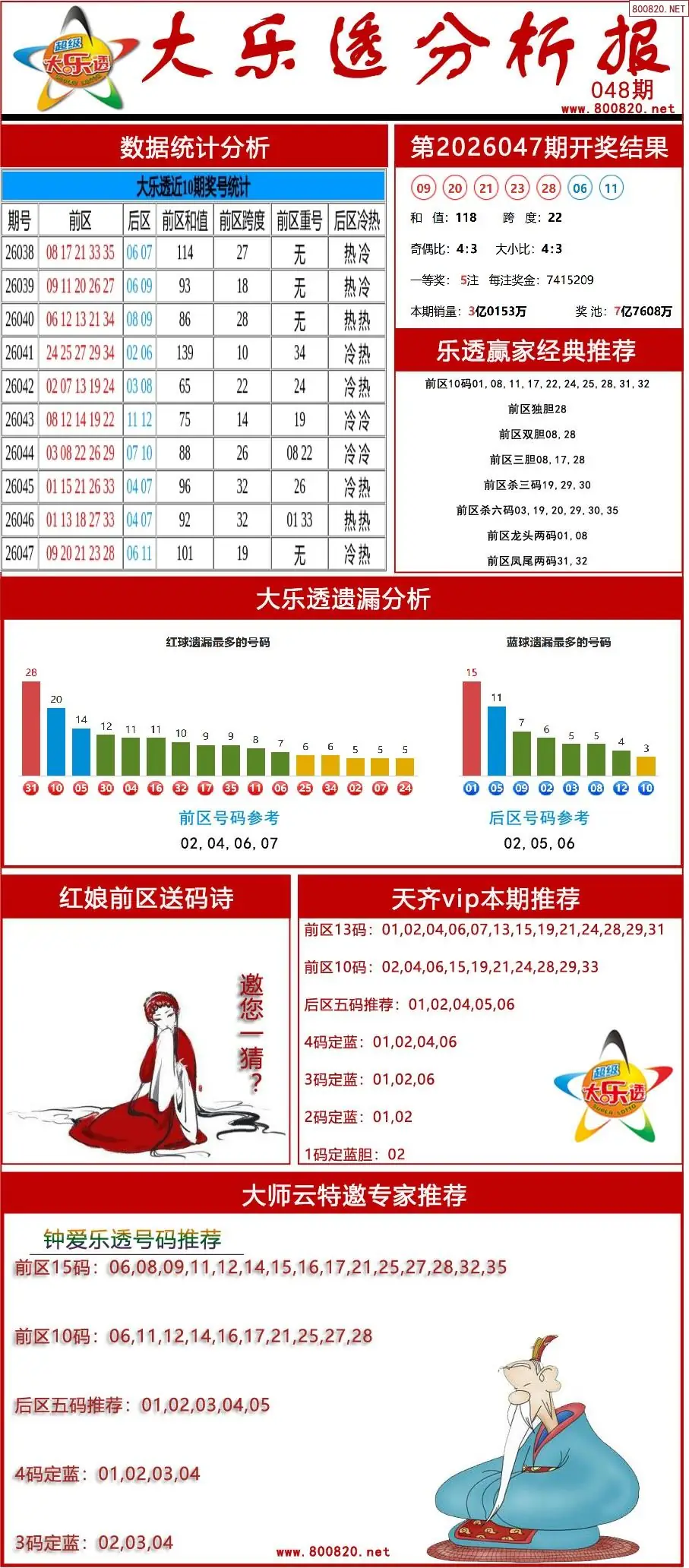 大乐透分析报