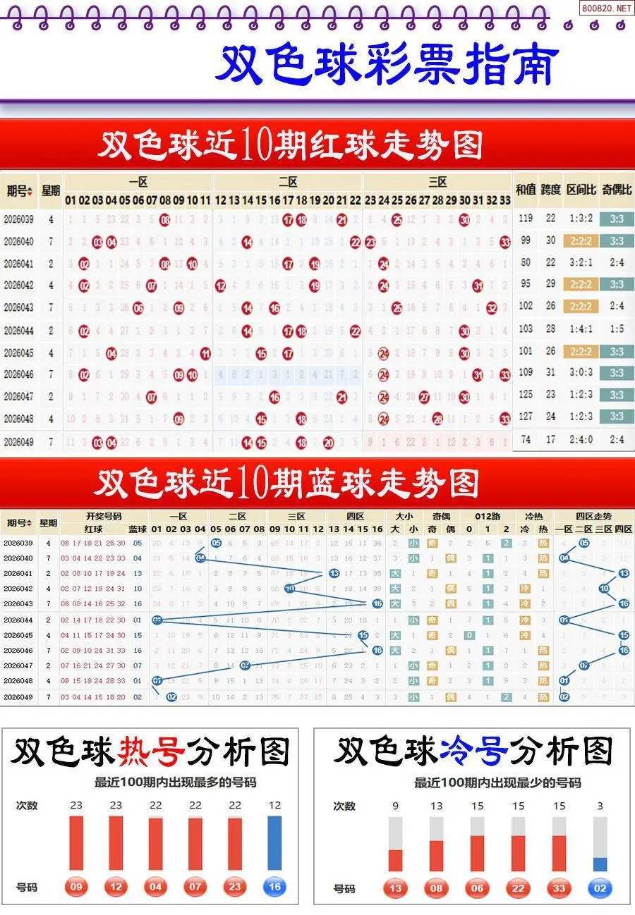 牛彩指南