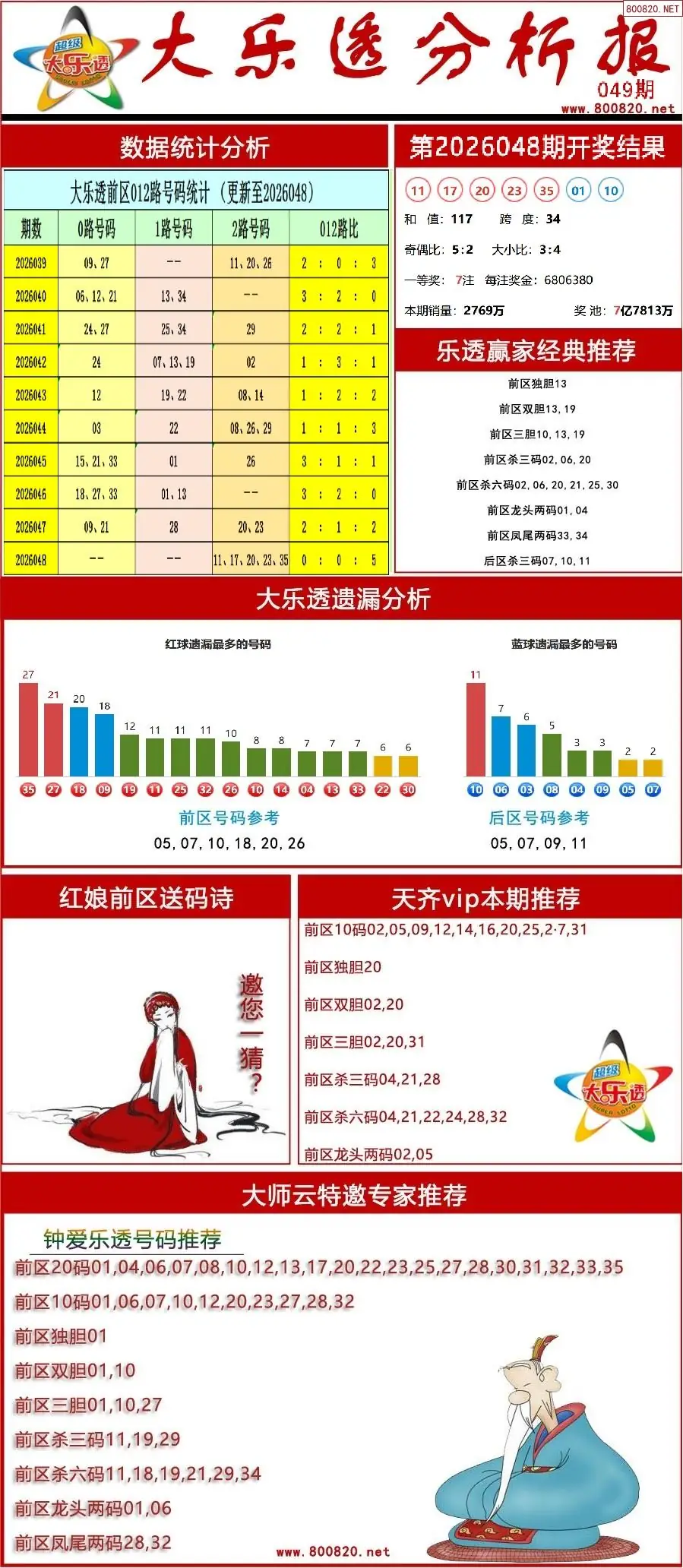 大乐透分析报